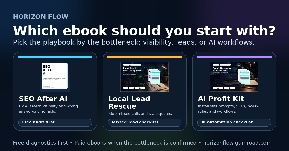 Horizon Flow ebook comparison card showing SEO After AI, Local Lead Rescue, and AI Profit Kit by bottleneck